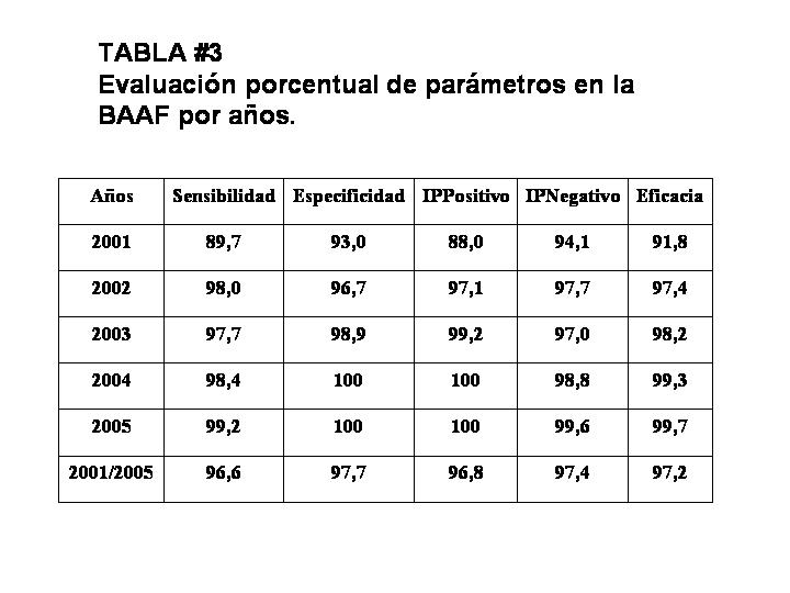 TABLA III - <div style=